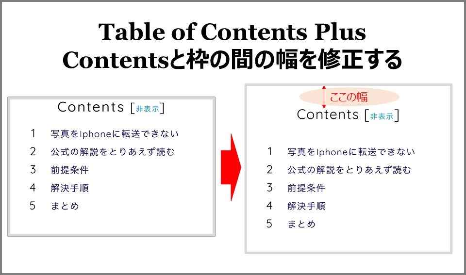 Table of Contents Plus 枠との間の幅を修正