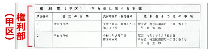 不動産所有権移転登記 自分で 甲区