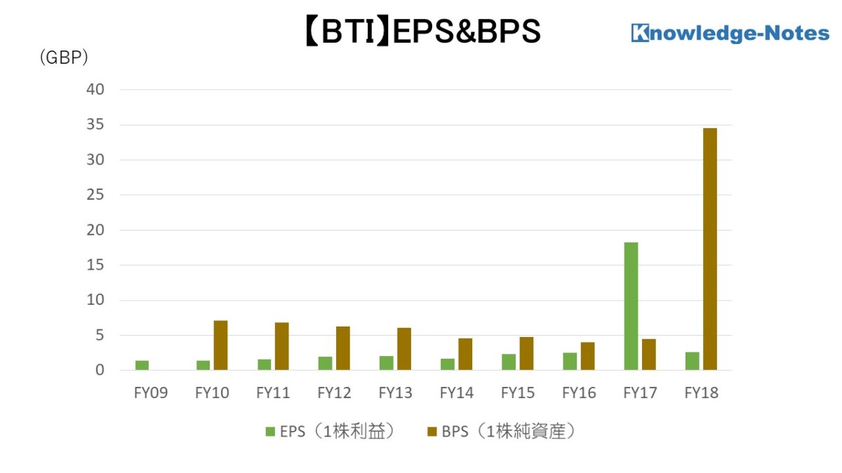 BTI EPS&BPS
