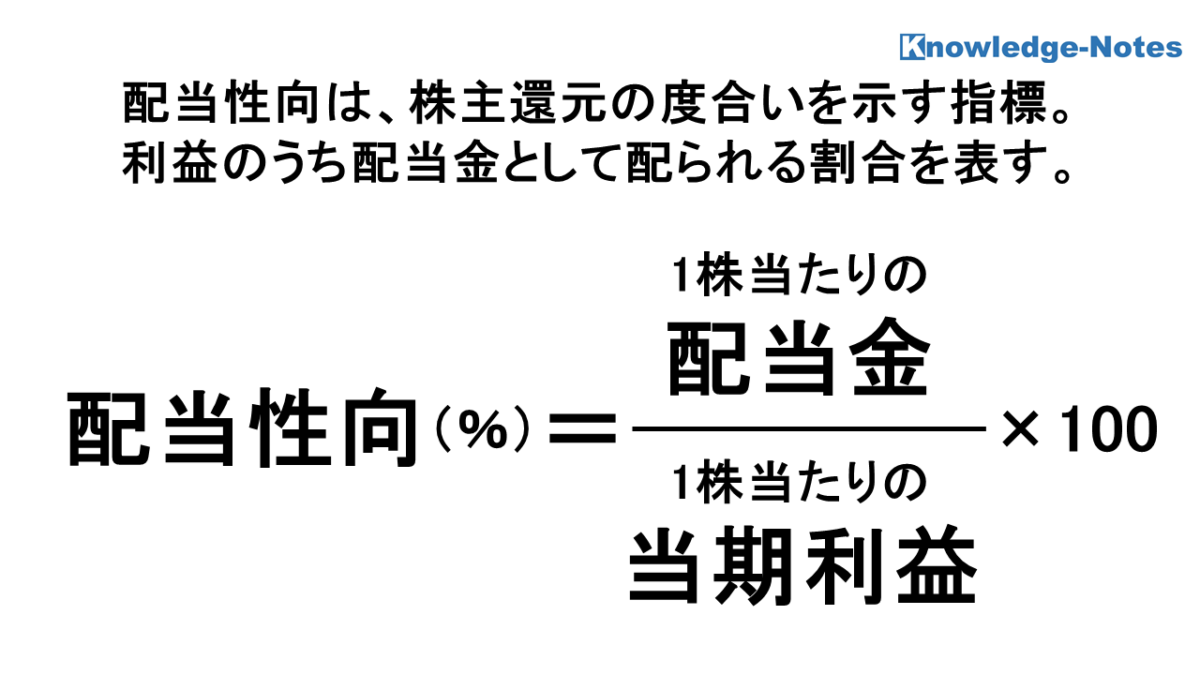 配当性向