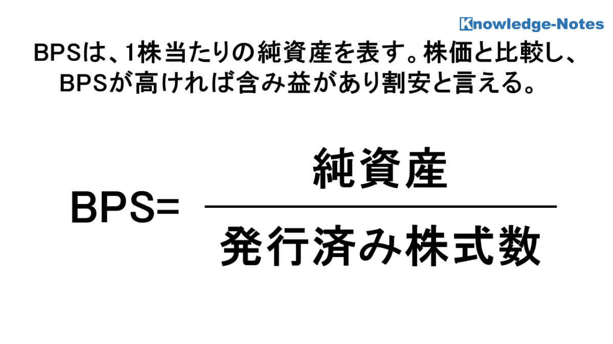 BPSの計算式