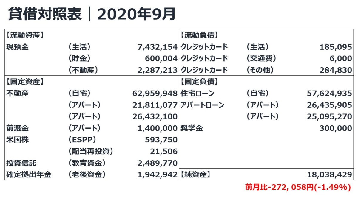 #我が家の家計簿公開　2020年9月